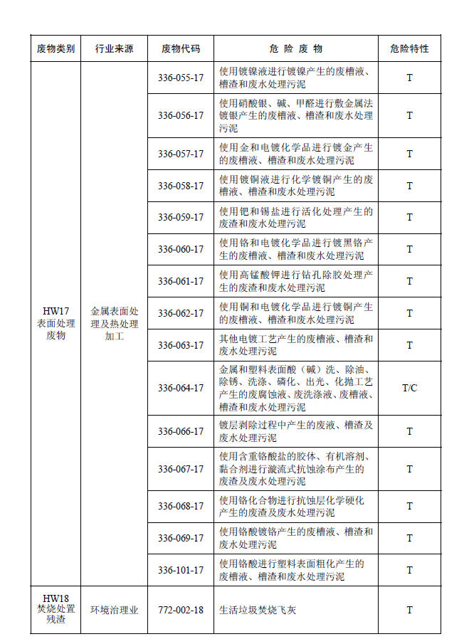 國家危險廢物名錄