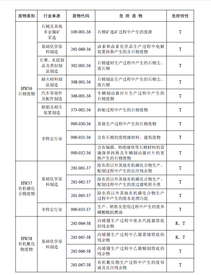 國家危險廢物名錄