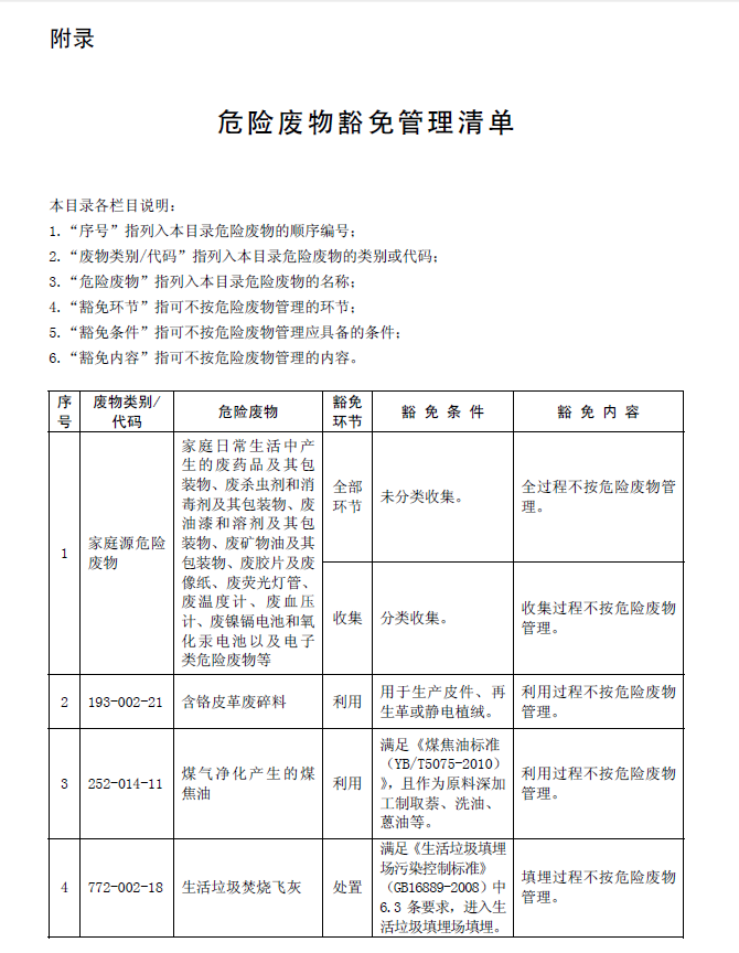國家危險廢物名錄