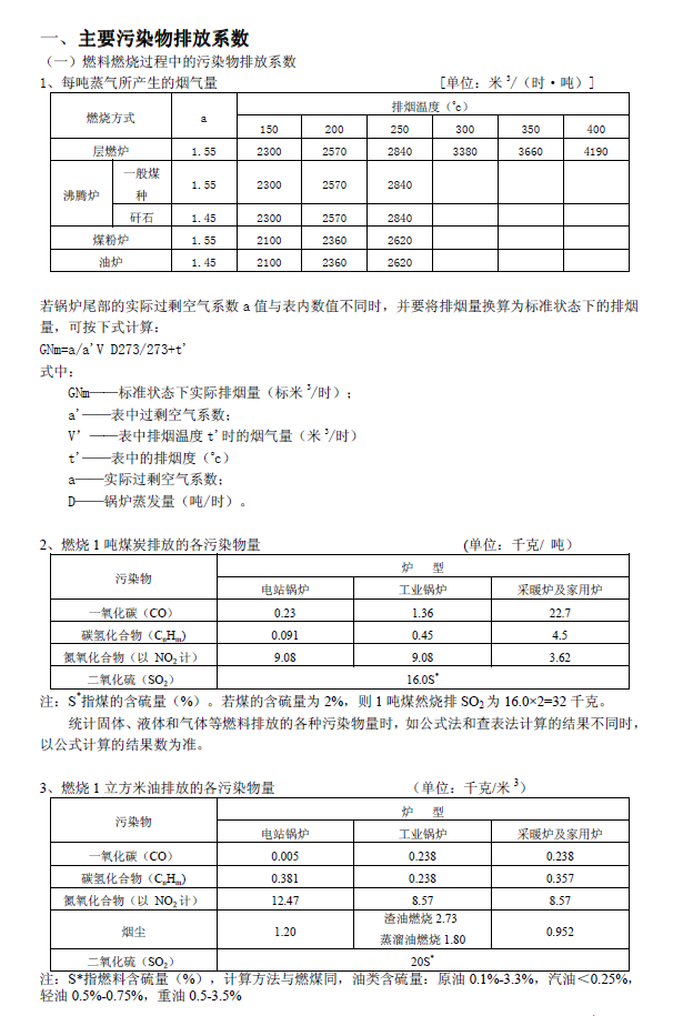 排放系數速查手冊
