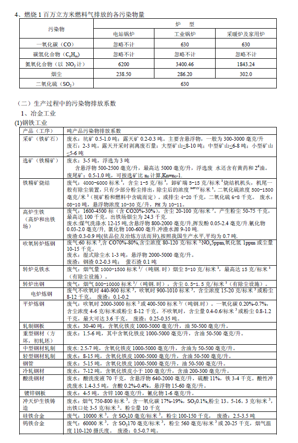 排放系數速查手冊