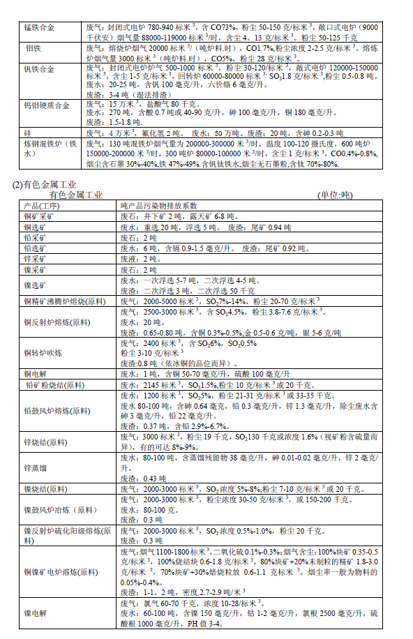 排放系數速查手冊