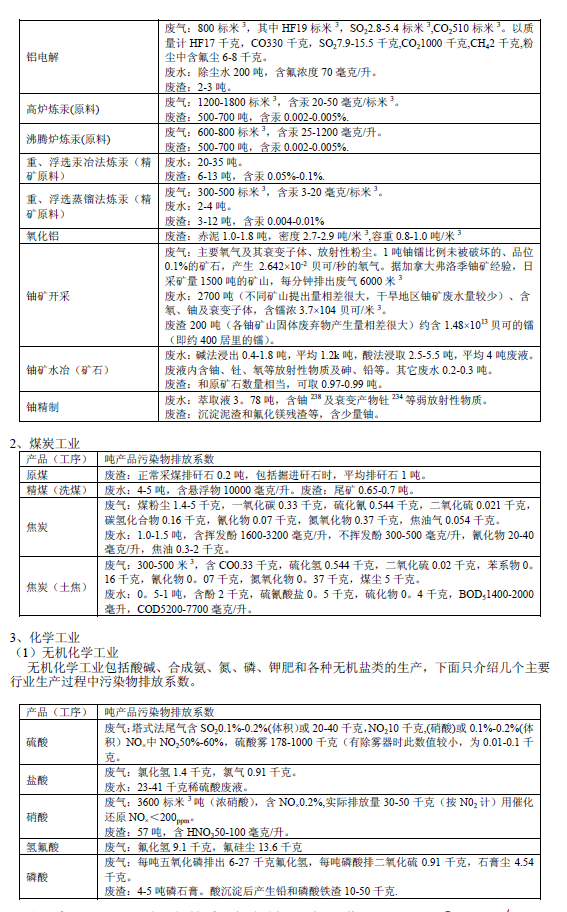 排放系數速查手冊