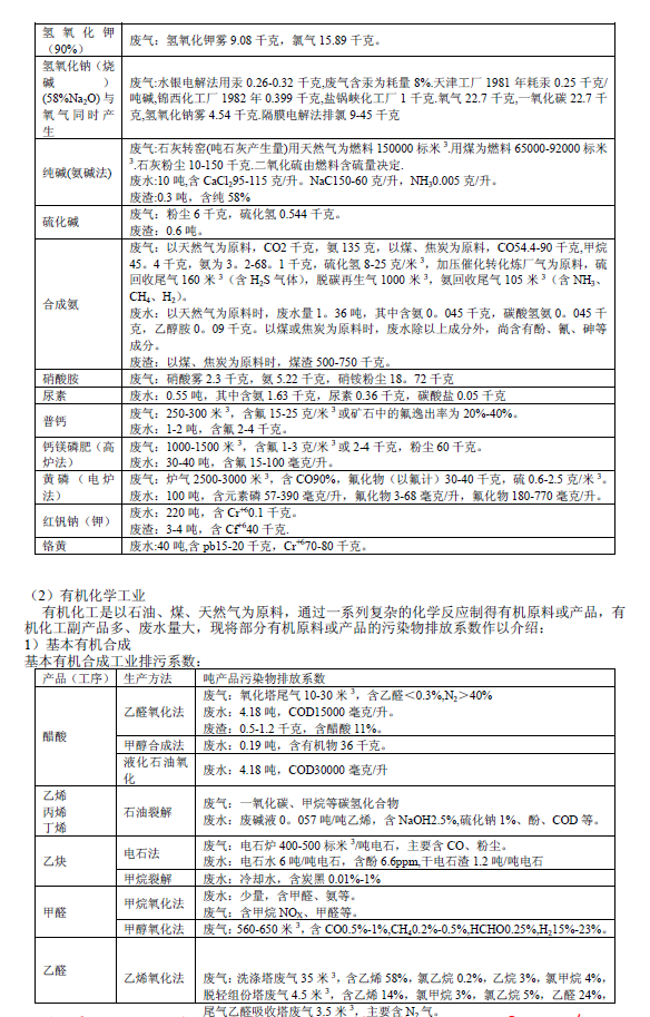 排放系數速查手冊