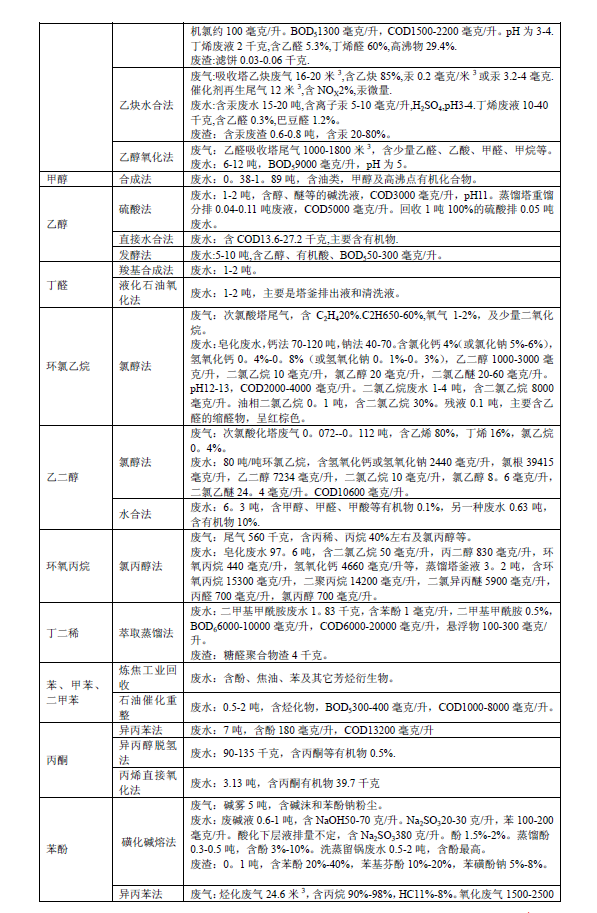 排放系數速查手冊
