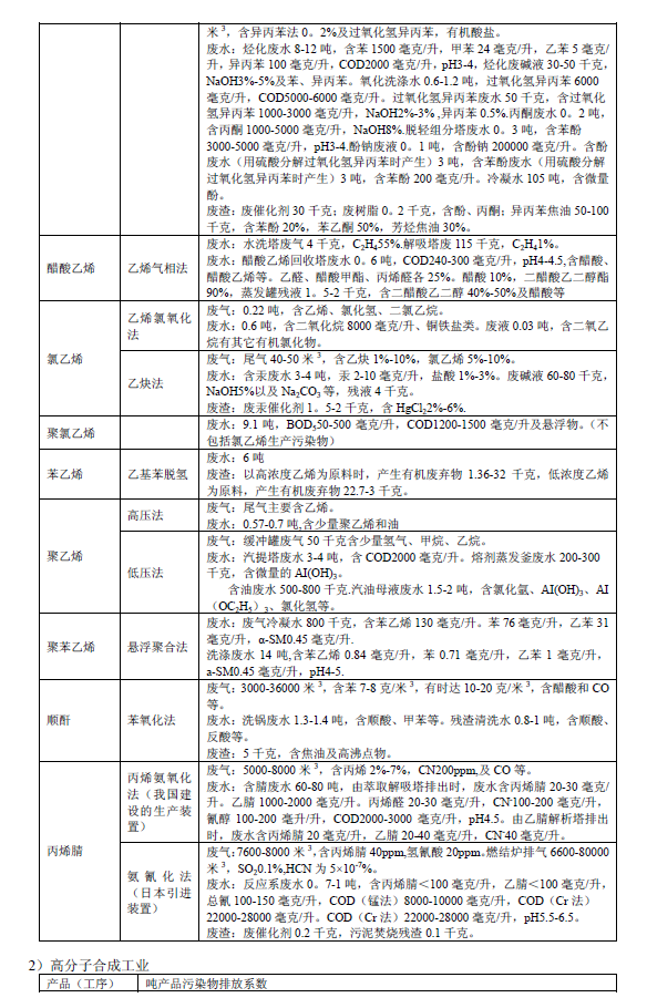 排放系數速查手冊