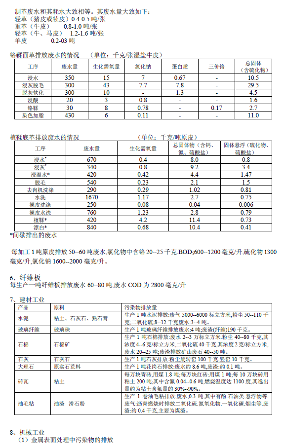 排放系數速查手冊