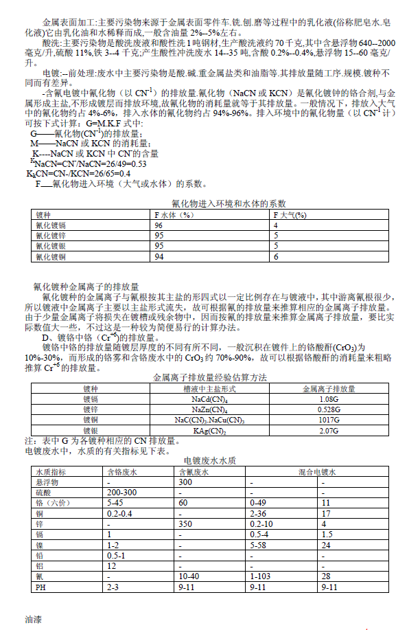 排放系數速查手冊