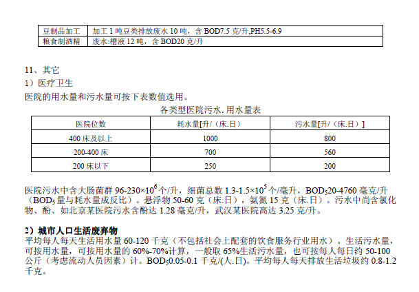 排放系數速查手冊