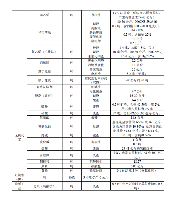 排放系數速查手冊