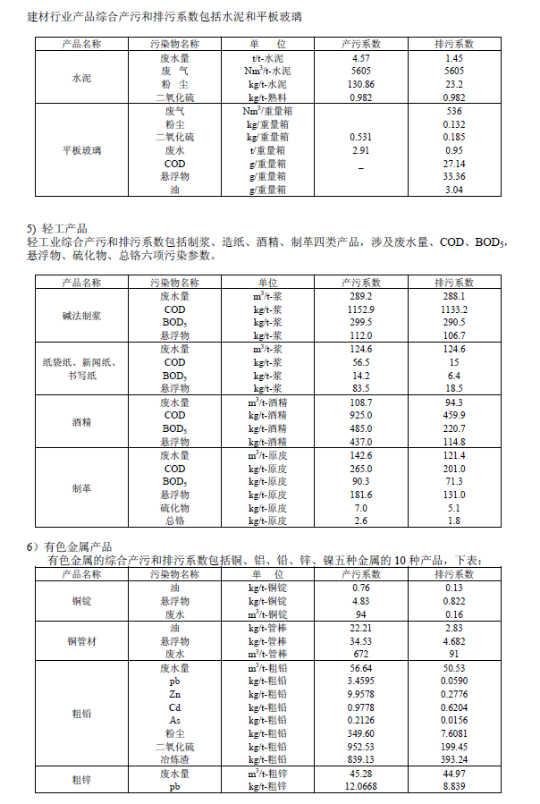 排放系數速查手冊