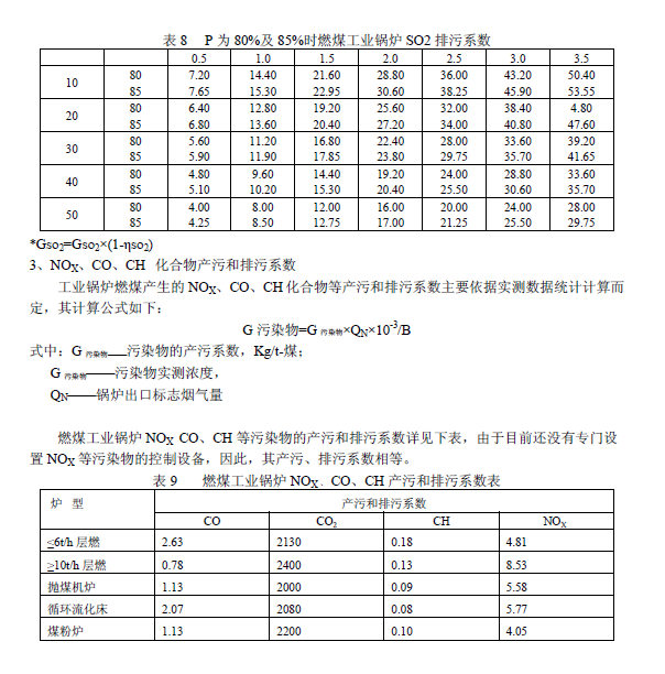 排放系數速查手冊