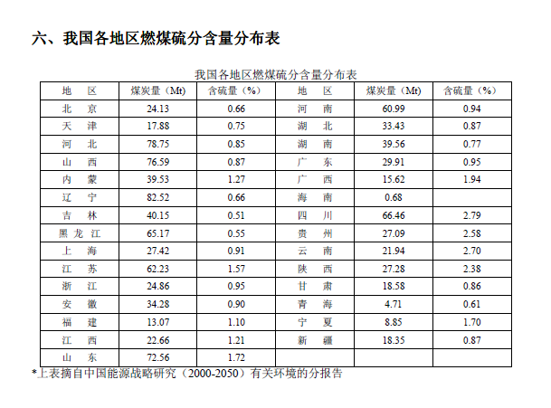 排放系數速查手冊