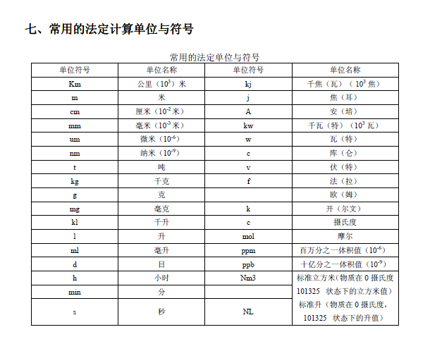 排放系數速查手冊