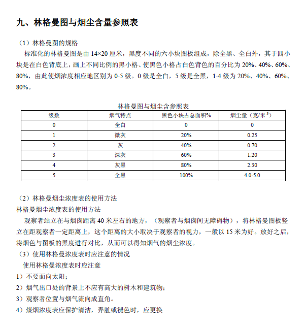 排放系數速查手冊