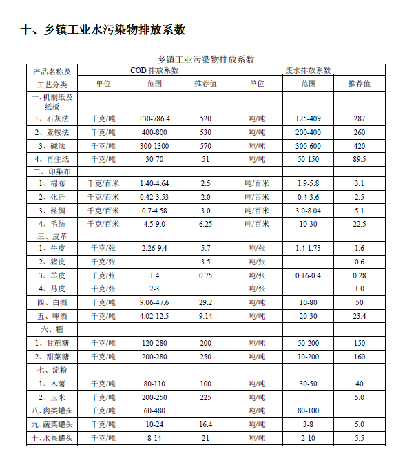 排放系數速查手冊