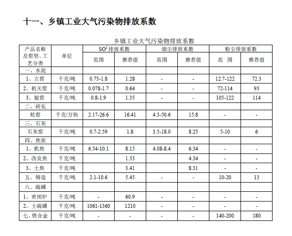 排放系數速查手冊