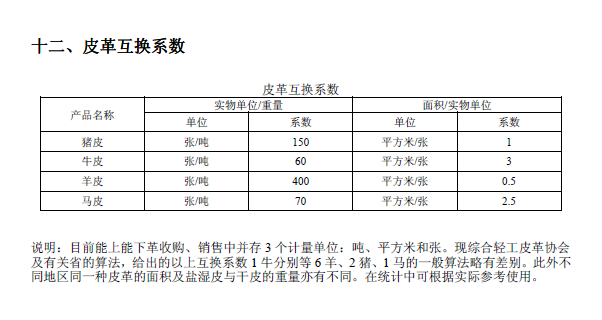 排放系數速查手冊