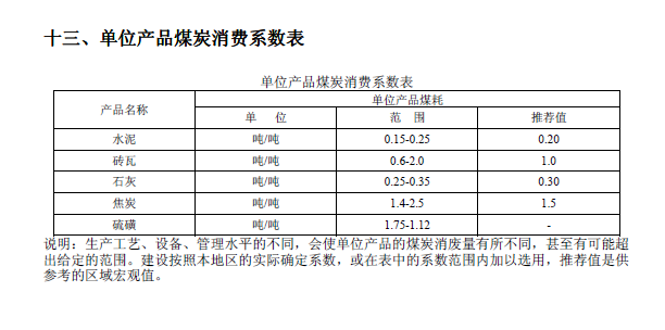 排放系數速查手冊