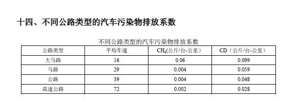 排放系數速查手冊