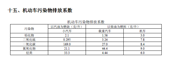 排放系數速查手冊