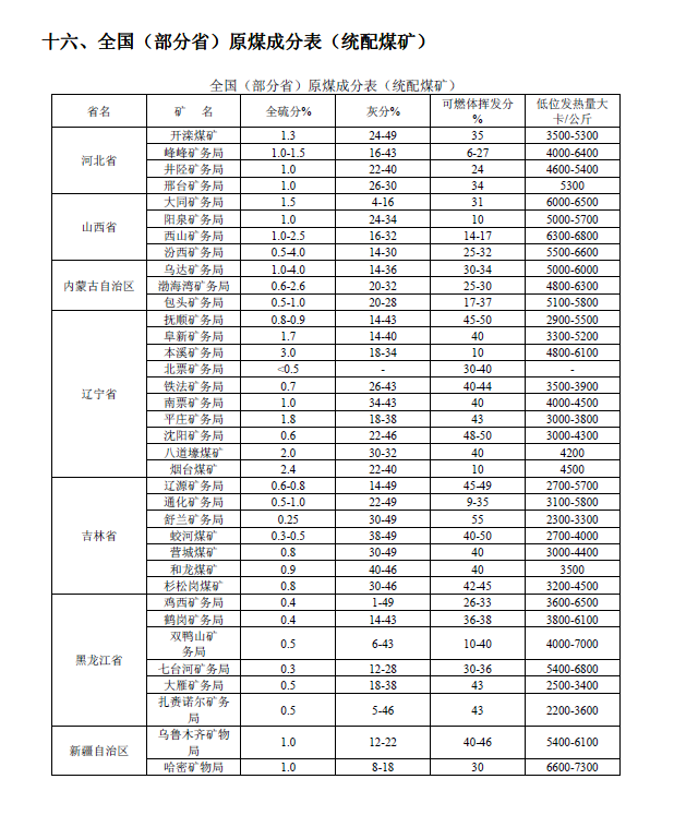 排放系數速查手冊