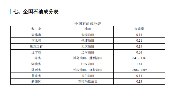 排放系數速查手冊