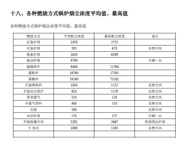 排放系數速查手冊