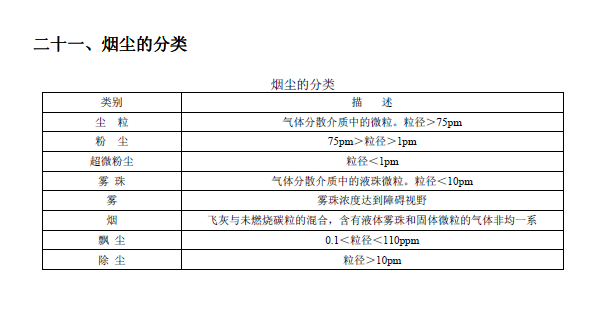 排放系數速查手冊