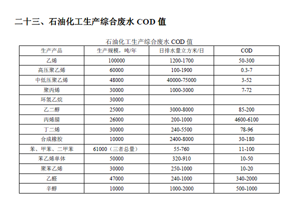 排放系數速查手冊