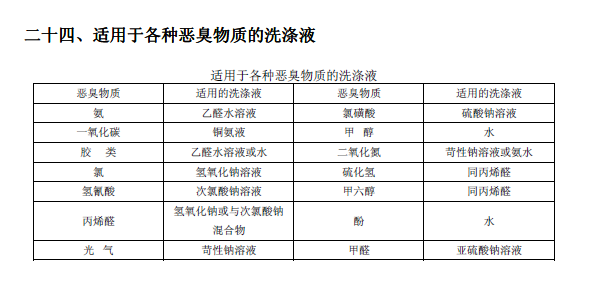 排放系數速查手冊