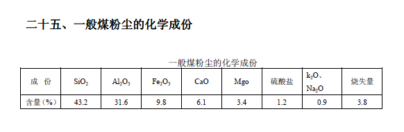 排放系數速查手冊
