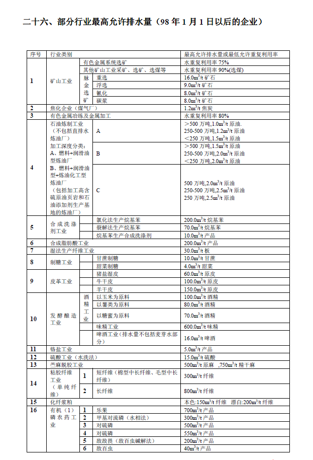排放系數速查手冊