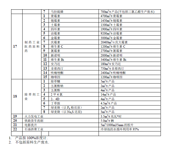 排放系數速查手冊