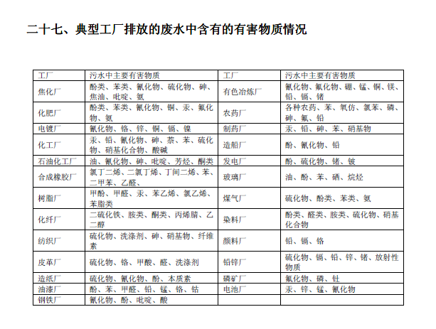 排放系數速查手冊