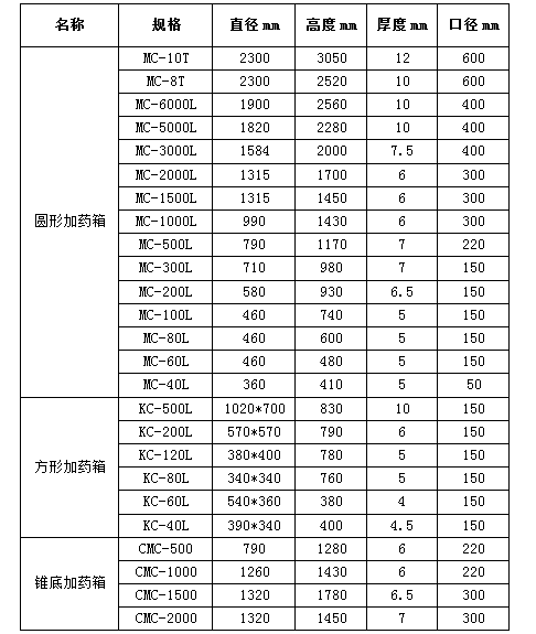 簡易加藥裝置及PE加藥桶