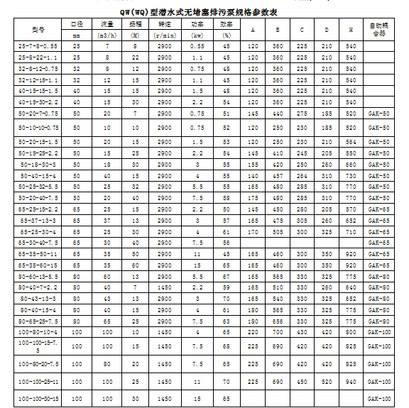 QW（WQ）潛水型排污泵