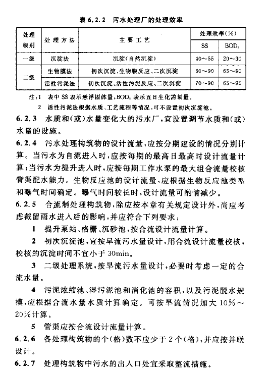 室外排水設(shè)計規(guī)范