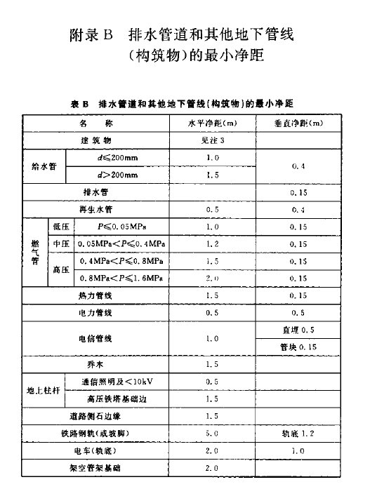 室外排水設(shè)計規(guī)范