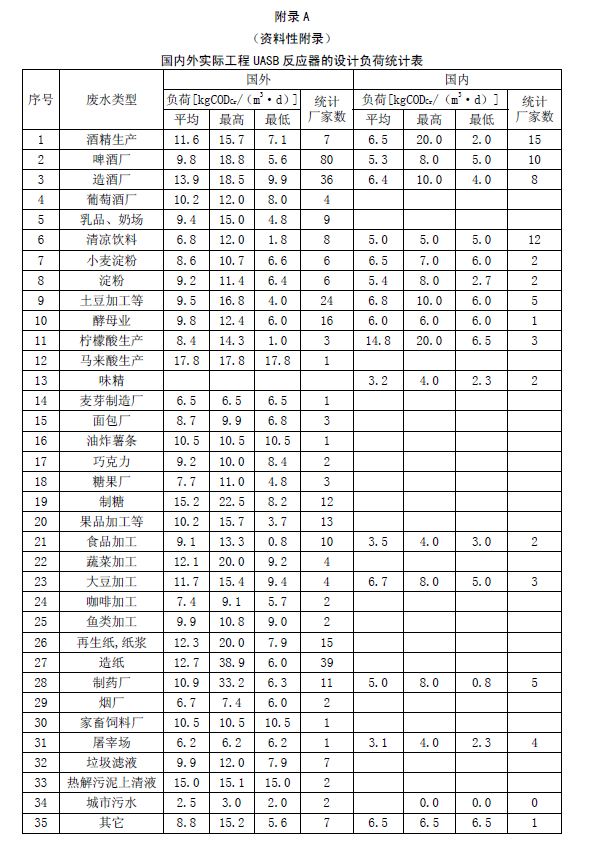 升流式厭氧污泥床反應(yīng)器污水處理工程技術(shù)規(guī)范