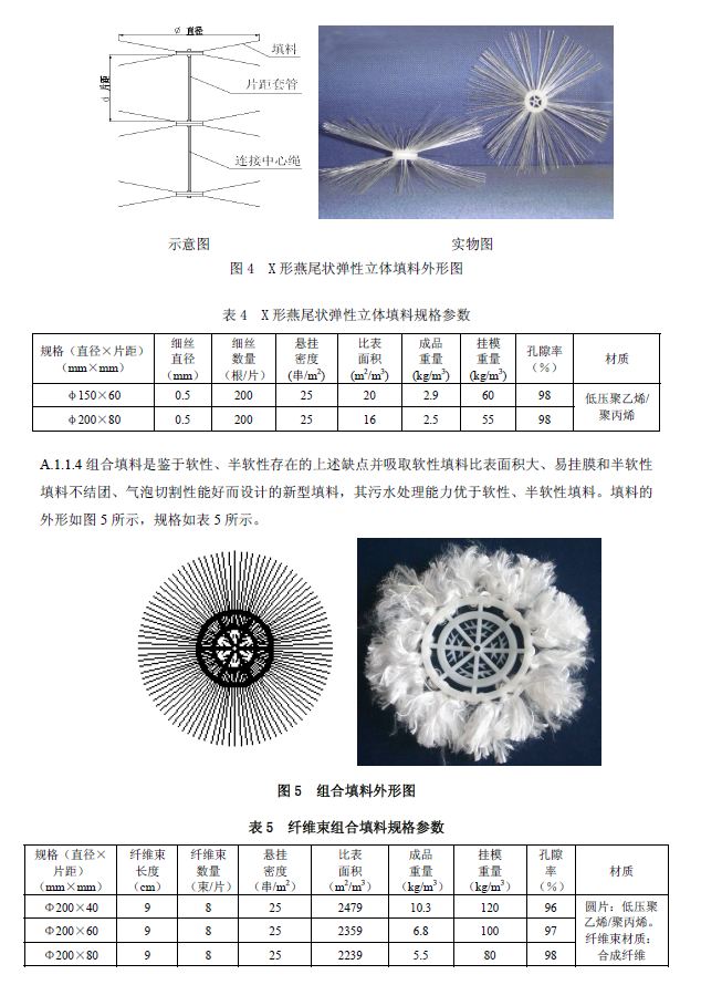 生物接觸氧化法污水處理工程技術(shù)規(guī)范