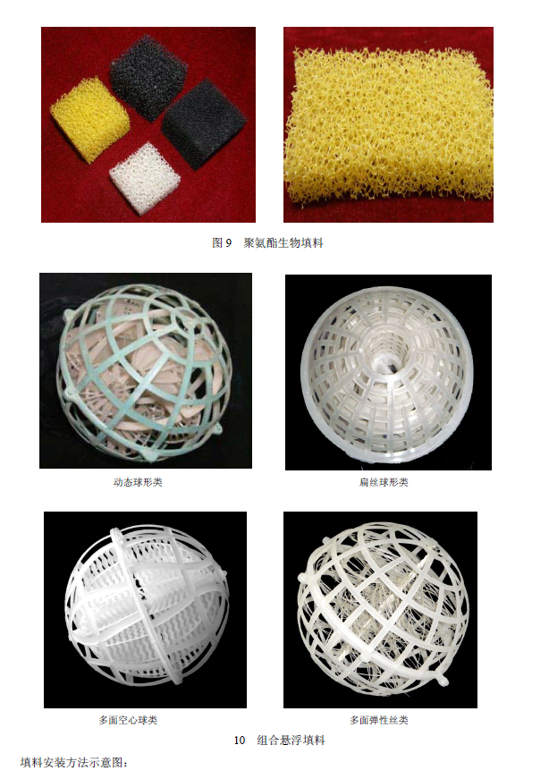 生物接觸氧化法污水處理工程技術(shù)規(guī)范