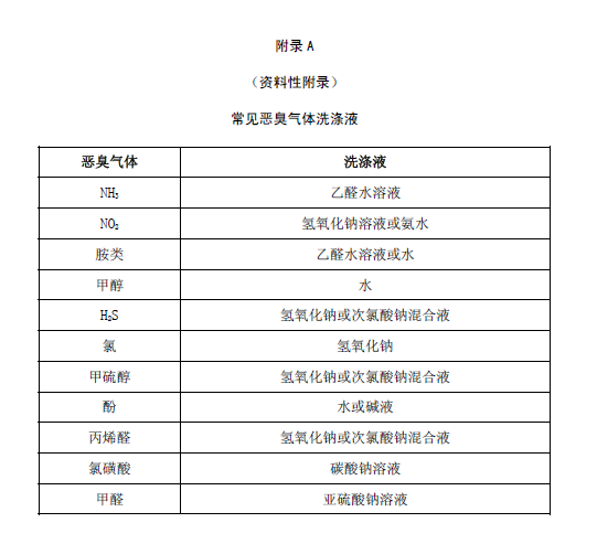 水污染治理工程技術導則