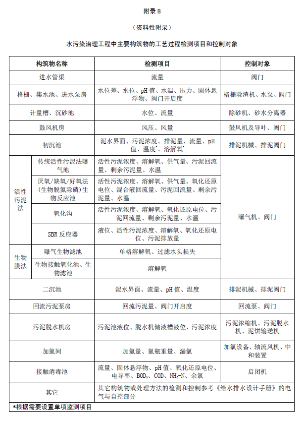 水污染治理工程技術導則