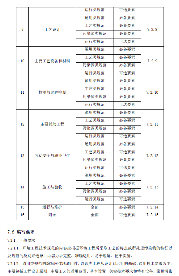 環境工程技術規范制訂技術導則