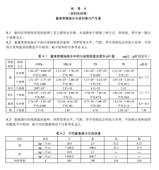 畜禽養殖業污染治理工程技術規范