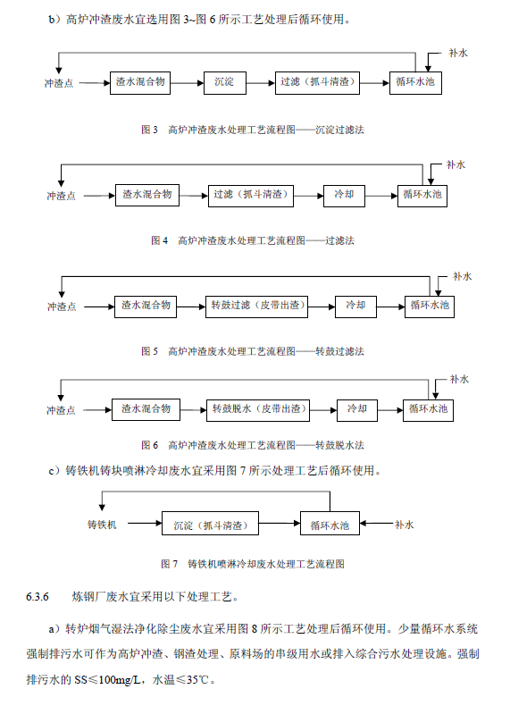 鋼鐵工業廢水治理及回用工程技術規范