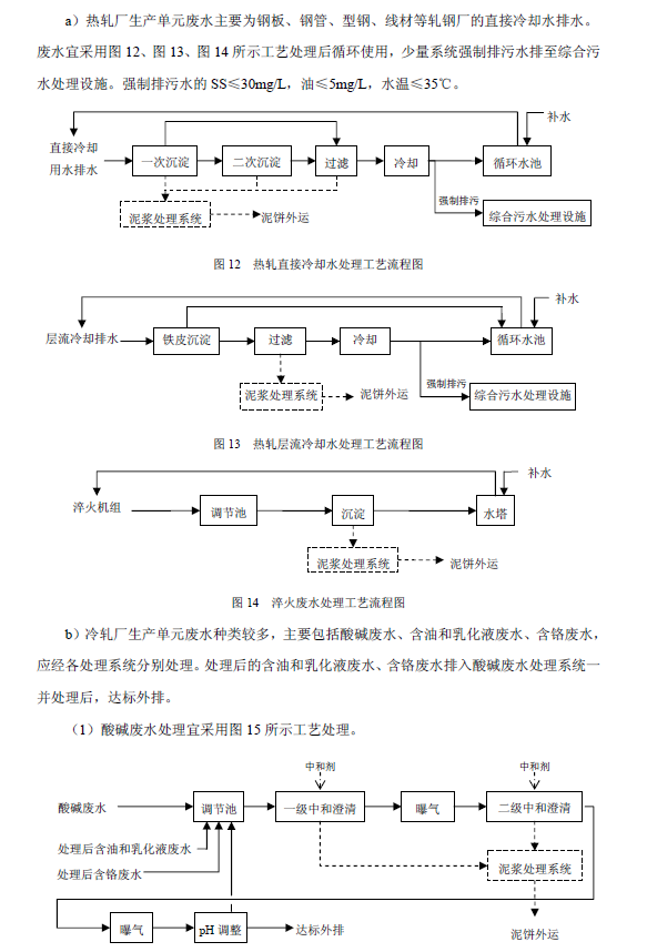 鋼鐵工業廢水治理及回用工程技術規范
