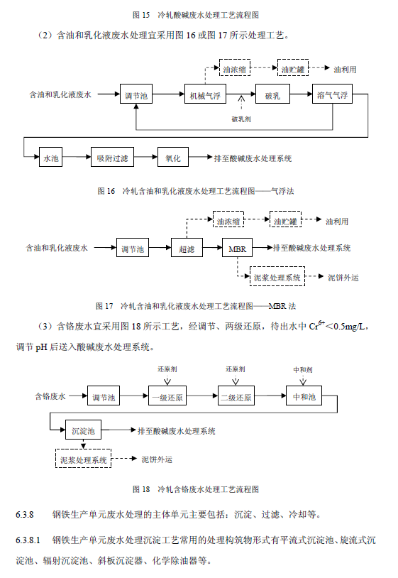 鋼鐵工業廢水治理及回用工程技術規范