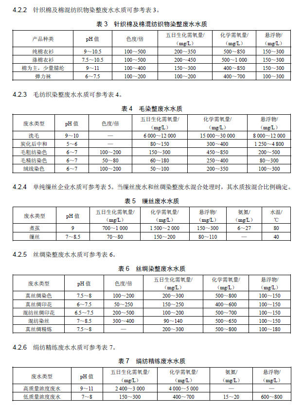 紡織染整工業廢水治理工程技術規范